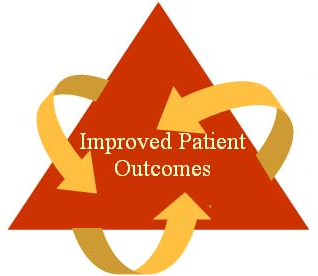 Infographic showing that Improved Patient Outcomes result from Expertise, Evidence, and Expectations working together.